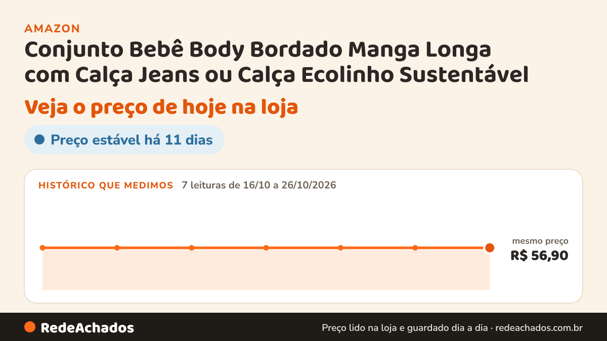 Histórico de preço de Conjunto Bebê Body Bordado Manga Longa com Calça Jeans ou Calça Ecolinho Sustentável - Era… na Amazon: 7 leituras de 16/10/2026 a 26/10/2026, mesmo preço, R$ 56,90, em todas