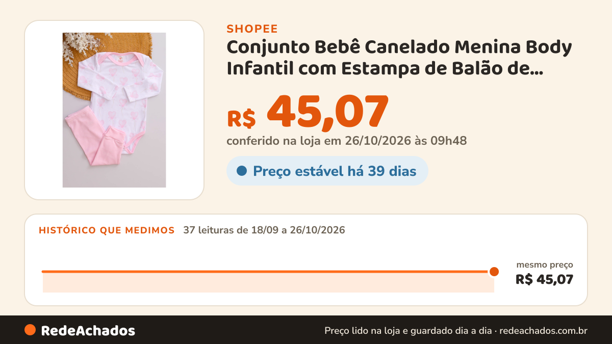 Histórico de preço de Conjunto Bebê Canelado Menina Body Infantil com Estampa de Balão de Coração e Calça Rosa na Shopee: 37 leituras de 18/09/2026 a 26/10/2026, mesmo preço, R$ 45,07, em todas; R$ 45,07 conferido em 26/10/2026 às 09h48