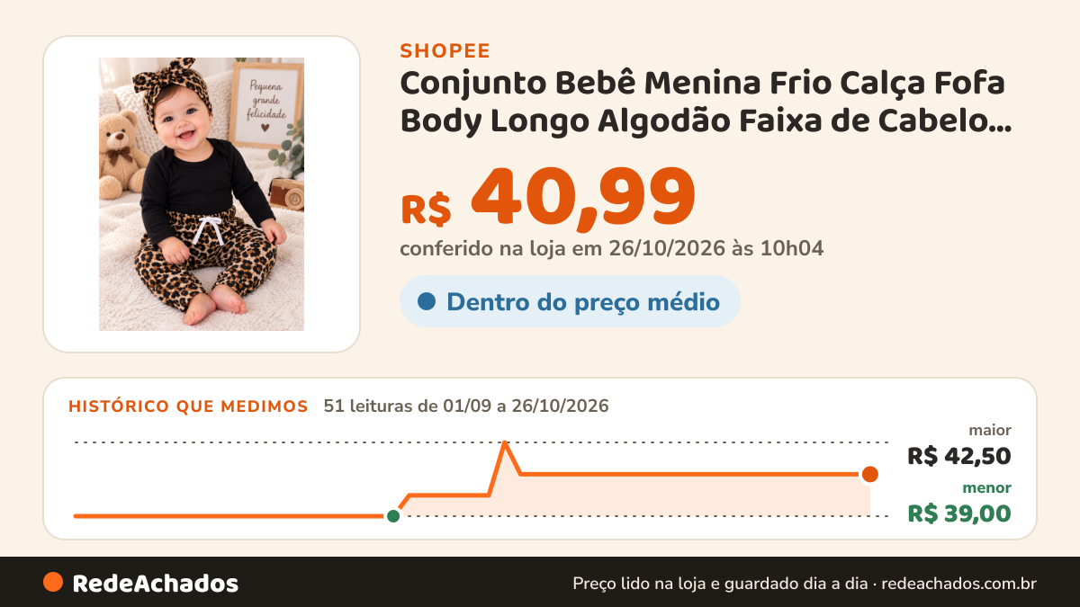 Histórico de preço de Conjunto Bebê Menina Frio Calça Fofa Body Longo Algodão Faixa de Cabelo roupinha… na Shopee: 51 leituras de 01/09/2026 a 26/10/2026, menor R$ 39,00, maior R$ 42,50; R$ 40,99 conferido em 26/10/2026 às 10h04