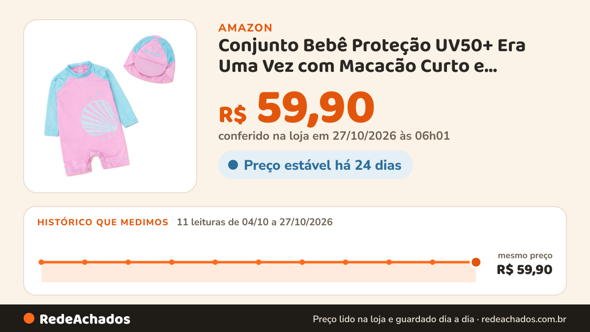 Histórico de preço de Conjunto Bebê Proteção UV50+ Era Uma Vez com Macacão Curto e Chapéu de Sol, Verão, 3 a 12… na Amazon: 10 leituras de 04/10/2026 a 25/10/2026, mesmo preço, R$ 59,90, em todas