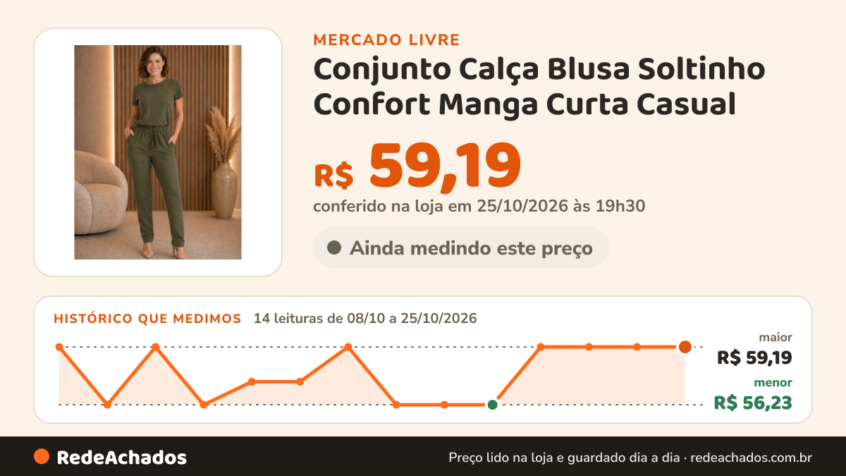 Histórico de preço de Conjunto Calça Blusa Soltinho Confort Manga Curta Casual no Mercado Livre: 14 leituras de 08/10/2026 a 25/10/2026, menor R$ 56,23, maior R$ 59,19; R$ 59,19 conferido em 25/10/2026 às 19h30