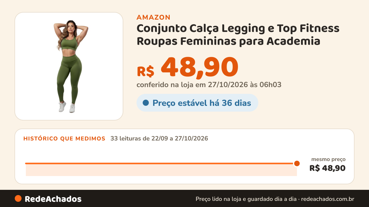 Histórico de preço de Conjunto Calça Legging e Top Fitness Roupas Femininas para Academia (GG - 44,A01 - Verde) na Amazon: 33 leituras de 22/09/2026 a 27/10/2026, mesmo preço, R$ 48,90, em todas; R$ 48,90 conferido em 27/10/2026 às 06h03