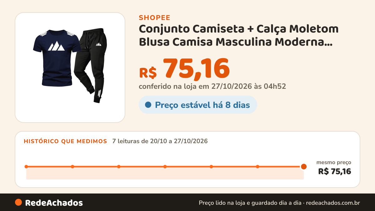 Histórico de preço de Conjunto Camiseta + Calça Moletom Blusa Camisa Masculina Moderna Estilo 3 Listras na Shopee: 7 leituras de 20/10/2026 a 27/10/2026, mesmo preço, R$ 75,16, em todas; R$ 75,16 conferido em 27/10/2026 às 04h52