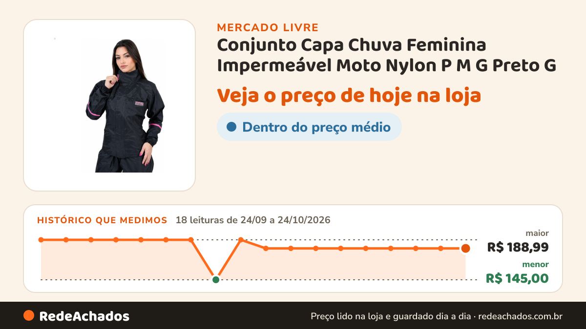 Histórico de preço de Conjunto Capa Chuva Feminina Impermeável Moto Nylon P M G Preto G no Mercado Livre: 18 leituras de 24/09/2026 a 24/10/2026, menor R$ 145,00, maior R$ 188,99