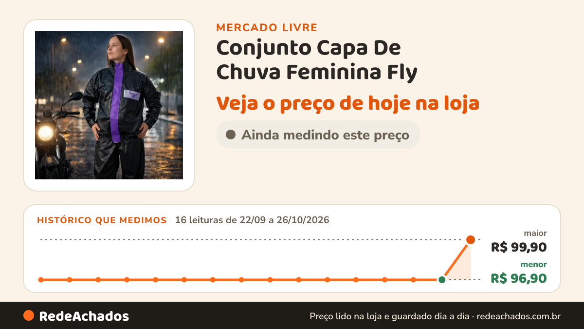 Histórico de preço de Conjunto Capa De Chuva Feminina Fly - Urbano Com Refletivos E Impermeável no Mercado Livre: 16 leituras de 22/09/2026 a 26/10/2026, menor R$ 96,90, maior R$ 99,90