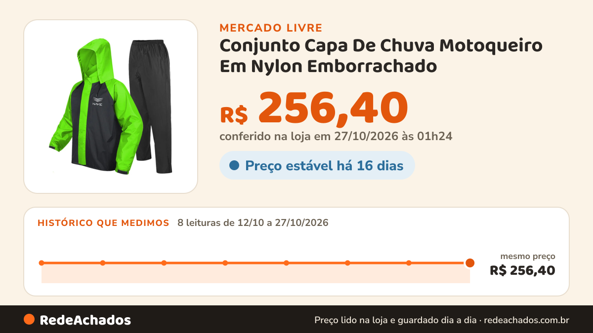 Histórico de preço de Conjunto Capa De Chuva Motoqueiro Em Nylon Emborrachado no Mercado Livre: 8 leituras de 12/10/2026 a 27/10/2026, mesmo preço, R$ 256,40, em todas; R$ 256,40 conferido em 27/10/2026 às 01h24
