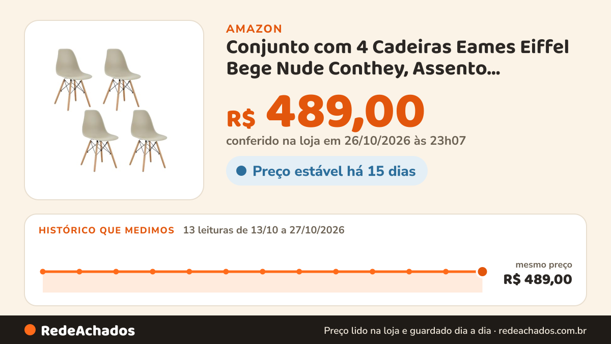 Histórico de preço de Conjunto com 4 Cadeiras Eames Eiffel Bege Nude Conthey, Assento Anatômico, Base Palito de… na Amazon: 13 leituras de 13/10/2026 a 27/10/2026, mesmo preço, R$ 489,00, em todas; R$ 489,00 conferido em 26/10/2026 às 23h07