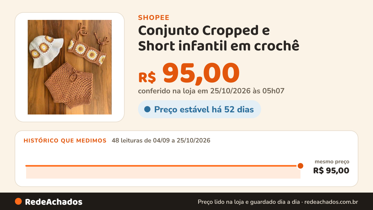 Histórico de preço de Conjunto Cropped e Short infantil em crochê na Shopee: 48 leituras de 04/09/2026 a 25/10/2026, mesmo preço, R$ 95,00, em todas; R$ 95,00 conferido em 25/10/2026 às 05h07