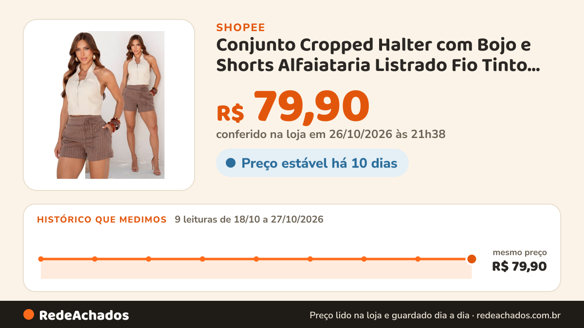 Histórico de preço de Conjunto Cropped Halter com Bojo e Shorts Alfaiataria Listrado Fio Tinto Cintura Alta… na Shopee: 9 leituras de 18/10/2026 a 27/10/2026, mesmo preço, R$ 79,90, em todas; R$ 79,90 conferido em 26/10/2026 às 21h38