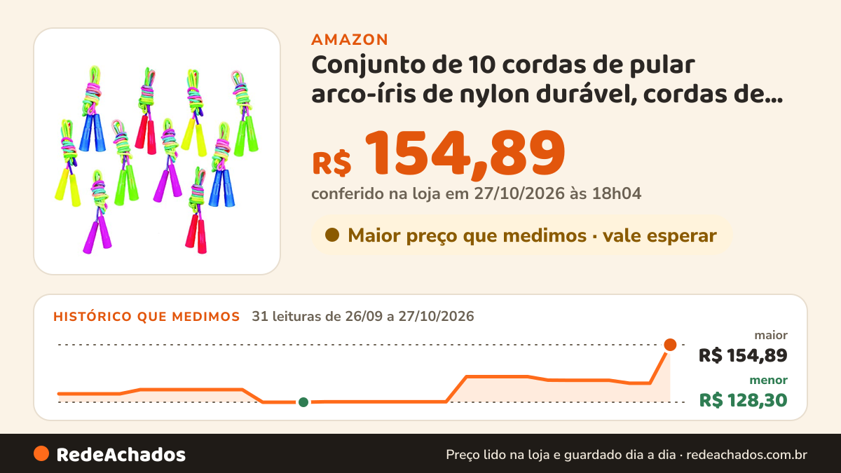 Histórico de preço de Conjunto de 10 cordas de pular arco-íris de nylon durável, cordas de pular vibrantes e… na Amazon: 29 leituras de 26/09/2026 a 25/10/2026, menor R$ 128,30, maior R$ 140,15; R$ 137,08 conferido em 25/10/2026 às 05h58