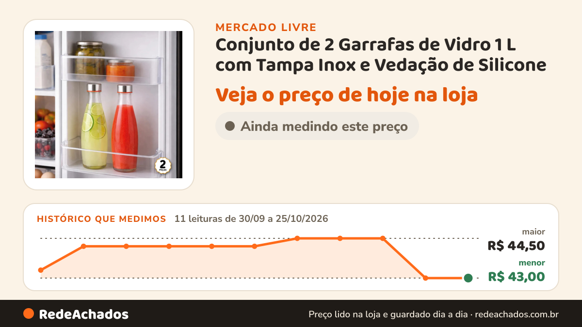 Histórico de preço de Conjunto de 2 Garrafas de Vidro 1 L com Tampa Inox e Vedação de Silicone no Mercado Livre: 11 leituras de 30/09/2026 a 25/10/2026, menor R$ 43,00, maior R$ 44,50
