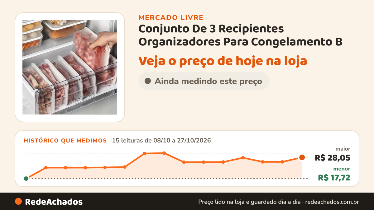 Histórico de preço de Conjunto De 3 Recipientes Organizadores Para Congelamento B no Mercado Livre: 15 leituras de 08/10/2026 a 27/10/2026, menor R$ 17,72, maior R$ 28,05; R$ 26,33 conferido em 27/10/2026 às 05h54