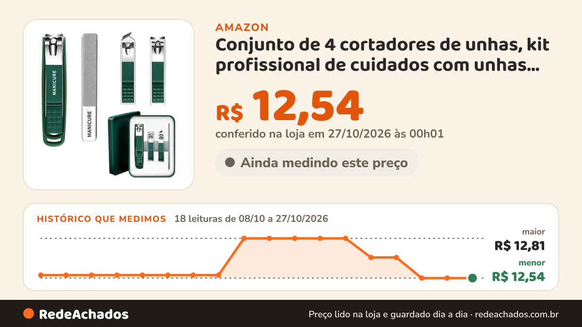 Histórico de preço de Conjunto de 4 cortadores de unhas, kit profissional de cuidados com unhas de aço… na Amazon: 18 leituras de 08/10/2026 a 27/10/2026, menor R$ 12,54, maior R$ 12,81; R$ 12,54 conferido em 27/10/2026 às 00h01
