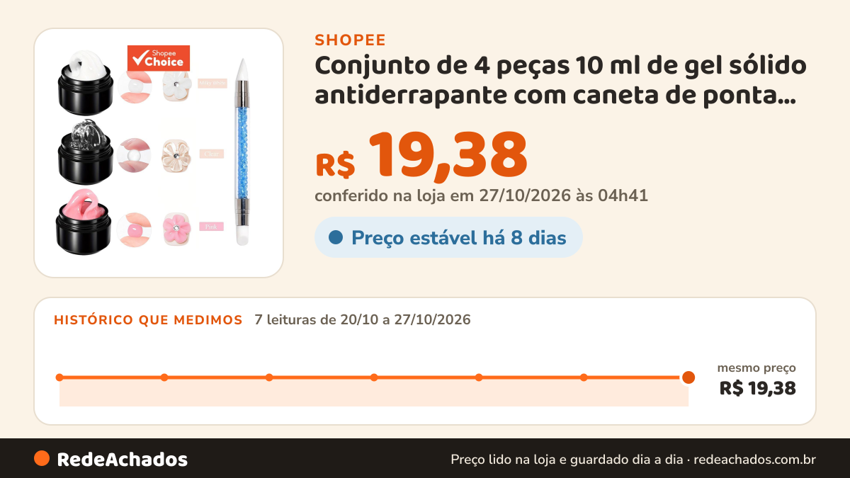 Histórico de preço de Conjunto de 4 peças 10 ml de gel sólido antiderrapante com caneta de ponta dupla, kit 3D… na Shopee: 7 leituras de 20/10/2026 a 27/10/2026, mesmo preço, R$ 19,38, em todas; R$ 19,38 conferido em 27/10/2026 às 04h41