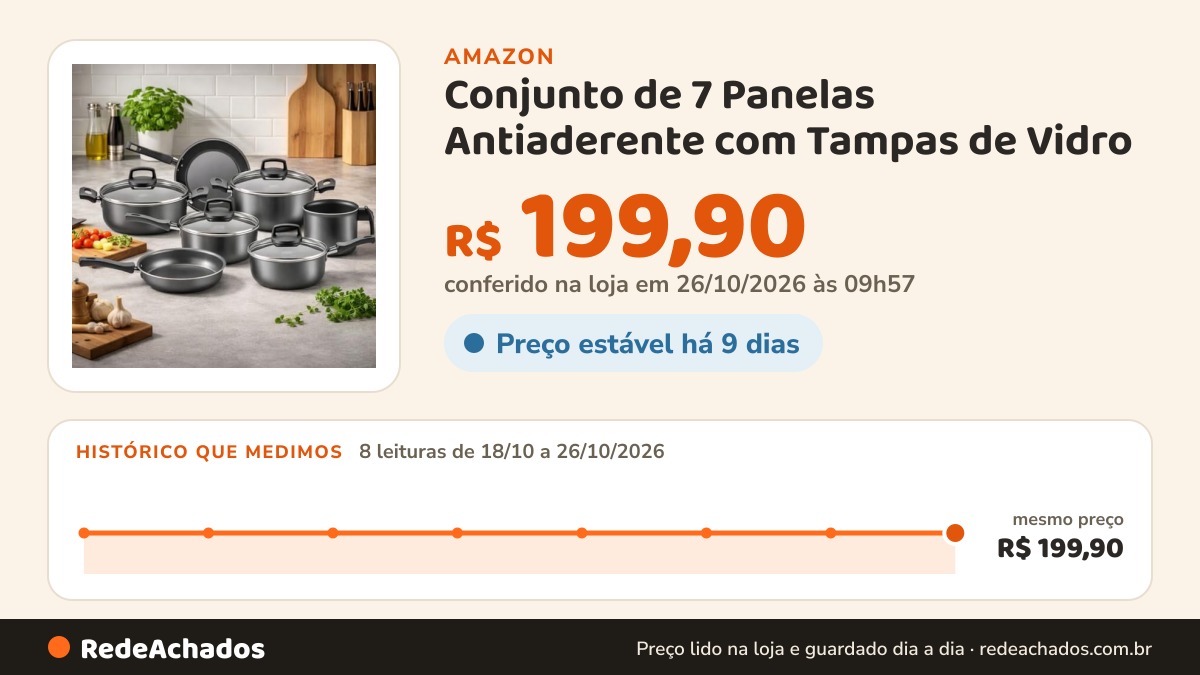 Histórico de preço de Conjunto de 7 Panelas Antiaderente com Tampas de Vidro – Cabos Antitérmicos | Cores… na Amazon: 8 leituras de 18/10/2026 a 26/10/2026, mesmo preço, R$ 199,90, em todas; R$ 199,90 conferido em 26/10/2026 às 09h57