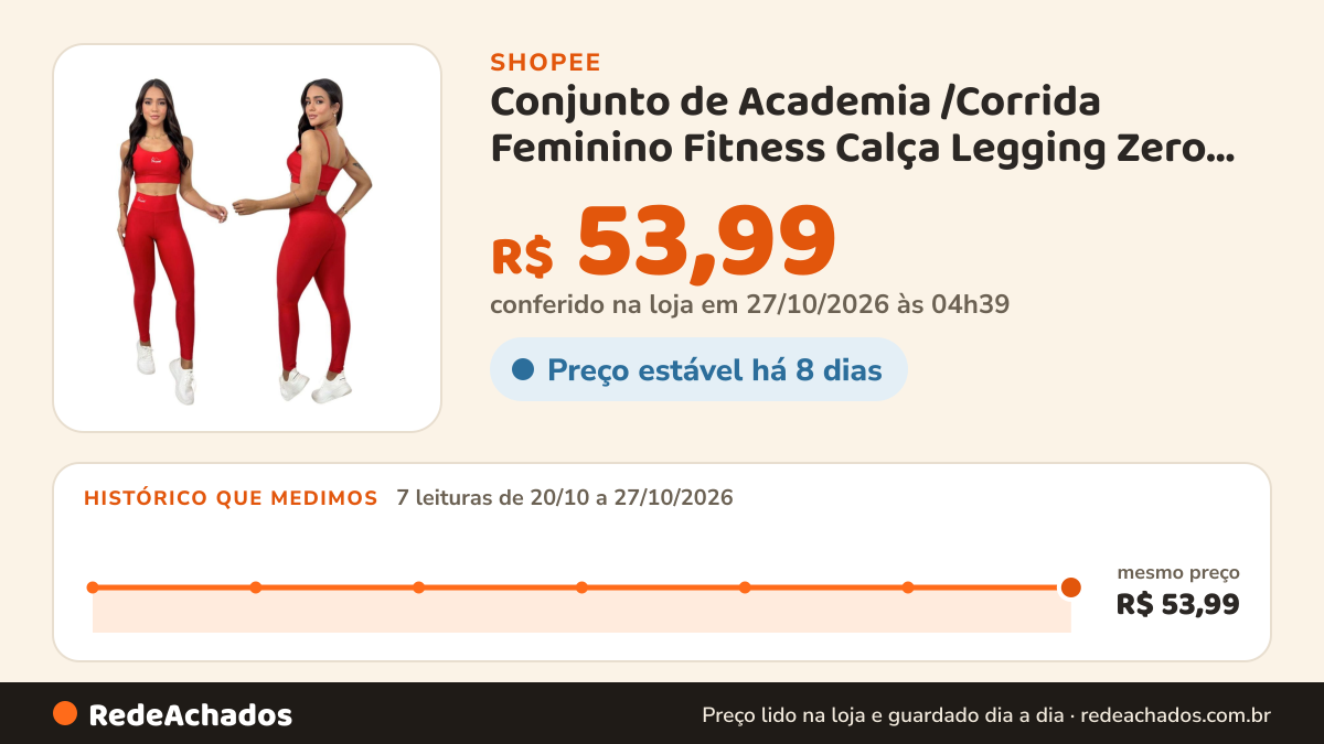 Histórico de preço de Conjunto de Academia /Corrida Feminino Fitness Calça Legging Zero Transparência Cintura… na Shopee: 7 leituras de 20/10/2026 a 27/10/2026, mesmo preço, R$ 53,99, em todas; R$ 53,99 conferido em 27/10/2026 às 04h39