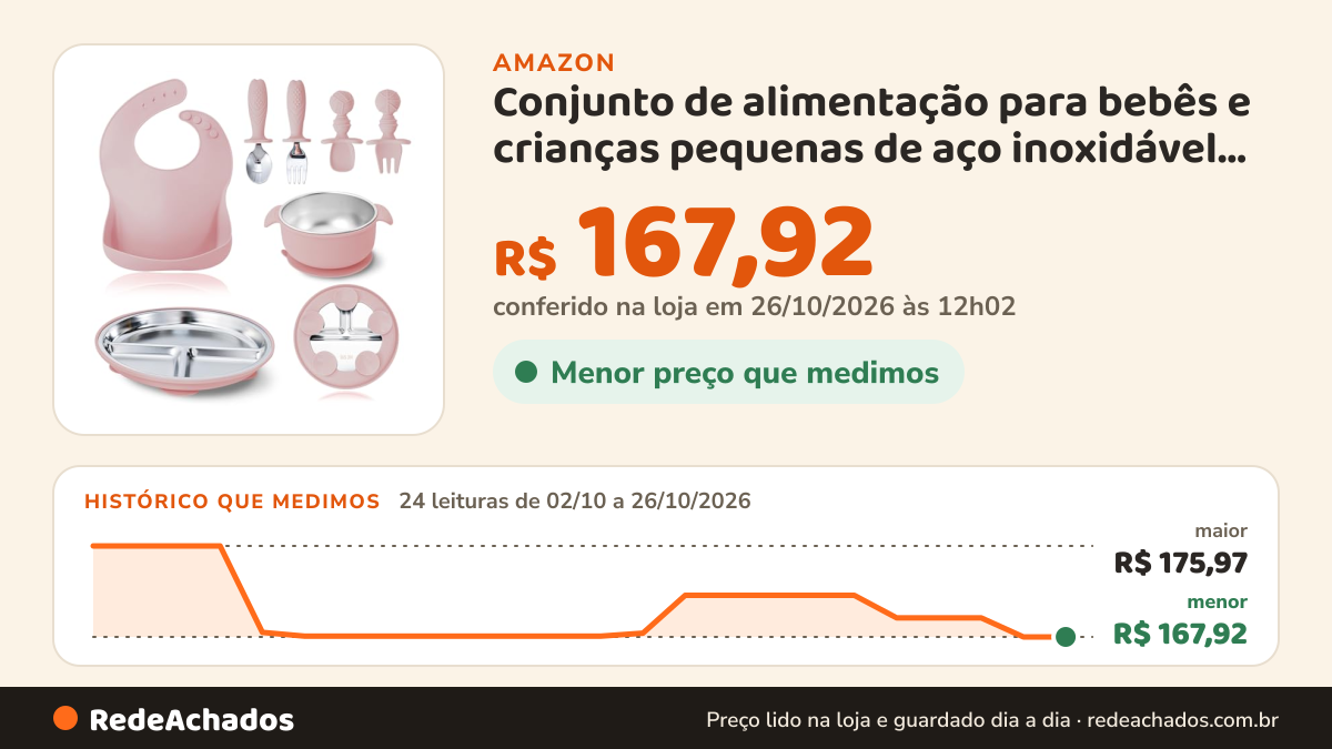 Histórico de preço de Conjunto de alimentação para bebês e crianças pequenas de aço inoxidável 304 - pratos… na Amazon: 24 leituras de 02/10/2026 a 26/10/2026, menor R$ 167,92, maior R$ 175,97; R$ 167,92 conferido em 26/10/2026 às 12h02