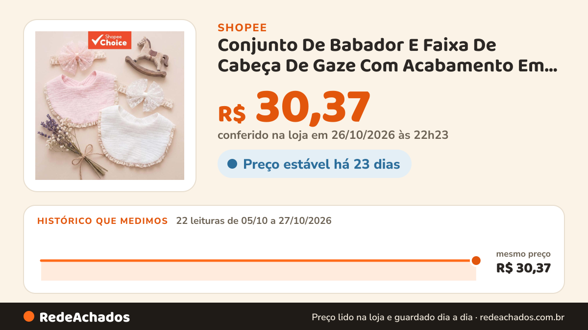 Histórico de preço de Conjunto De Babador E Faixa De Cabeça De Gaze Com Acabamento Em Renda Para Bebês Meninas… na Shopee: 22 leituras de 05/10/2026 a 27/10/2026, mesmo preço, R$ 30,37, em todas; R$ 30,37 conferido em 26/10/2026 às 22h23