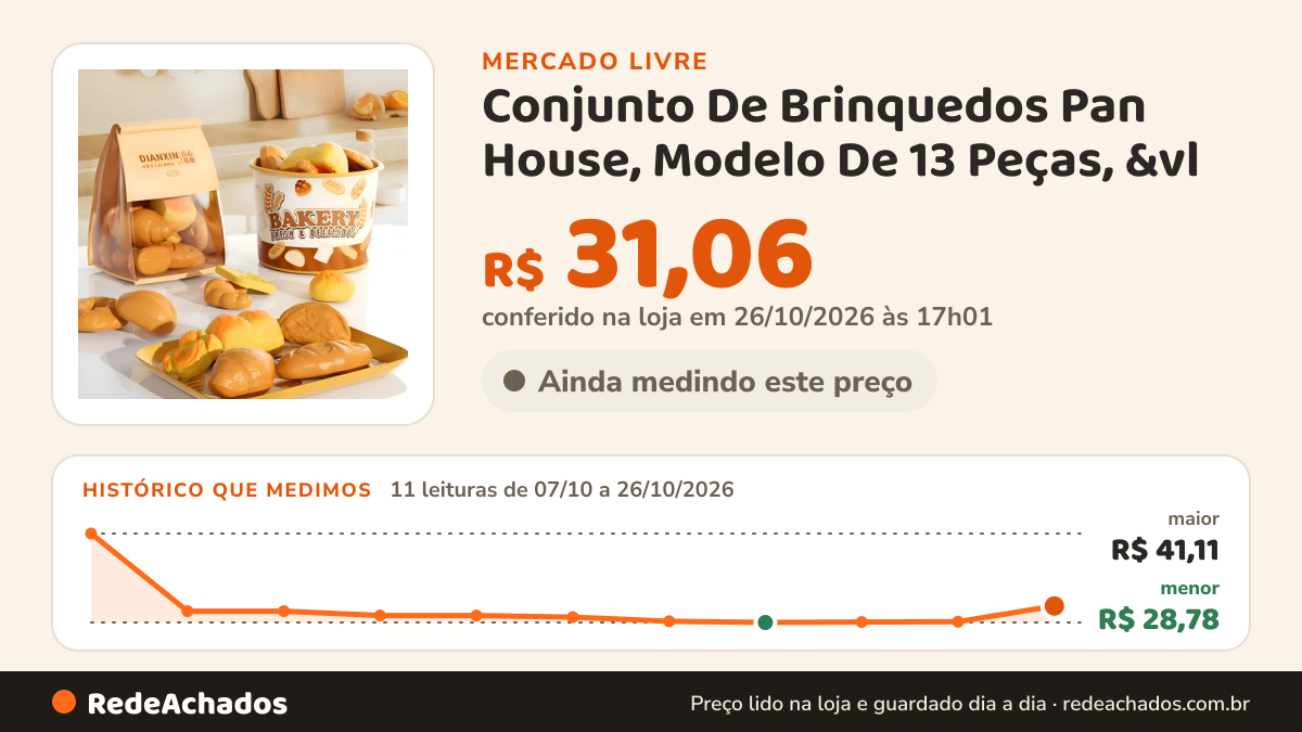 Histórico de preço de Conjunto De Brinquedos Pan House, Modelo De 13 Peças, &vl no Mercado Livre: 11 leituras de 07/10/2026 a 26/10/2026, menor R$ 28,78, maior R$ 41,11; R$ 31,06 conferido em 26/10/2026 às 17h01