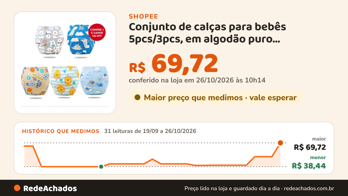 Histórico de preço de Conjunto de calças para bebês 5pcs/3pcs, em algodão puro, impermeável, lavável, com bolsos… na Shopee: 31 leituras de 19/09/2026 a 26/10/2026, menor R$ 38,44, maior R$ 69,72; R$ 69,72 conferido em 26/10/2026 às 10h14