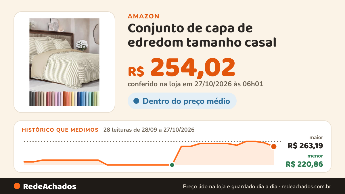 Histórico de preço de Conjunto de capa de edredom tamanho casal - capa de edredom extra macia 203 x 228 cm com 2… na Amazon: 28 leituras de 28/09/2026 a 27/10/2026, menor R$ 220,86, maior R$ 263,19; R$ 254,02 conferido em 27/10/2026 às 06h01
