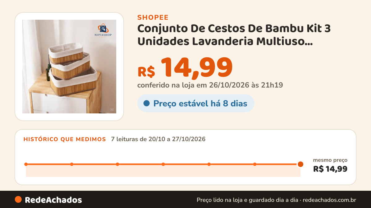 Histórico de preço de Conjunto De Cestos De Bambu Kit 3 Unidades Lavanderia Multiuso Organizador De Roupas na Shopee: 7 leituras de 20/10/2026 a 27/10/2026, mesmo preço, R$ 14,99, em todas; R$ 14,99 conferido em 26/10/2026 às 21h19