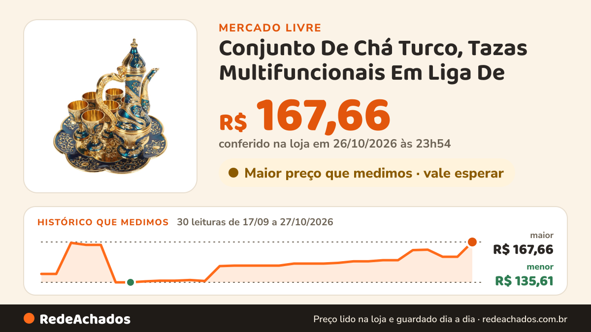 Histórico de preço de Conjunto De Chá Turco, Tazas Multifuncionais Em Liga De no Mercado Livre: 30 leituras de 17/09/2026 a 27/10/2026, menor R$ 135,61, maior R$ 167,66; R$ 167,66 conferido em 26/10/2026 às 23h54