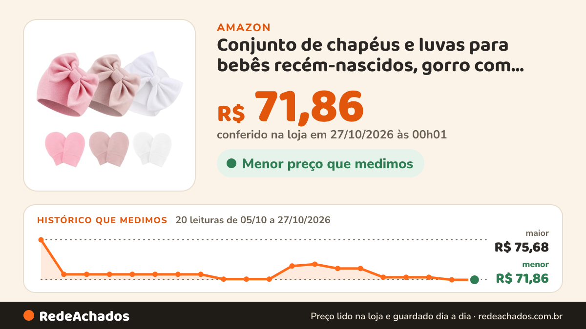 Histórico de preço de Conjunto de chapéus e luvas para bebês recém-nascidos, gorro com laço para bebês… na Amazon: 20 leituras de 05/10/2026 a 27/10/2026, menor R$ 71,86, maior R$ 75,68; R$ 71,86 conferido em 27/10/2026 às 00h01