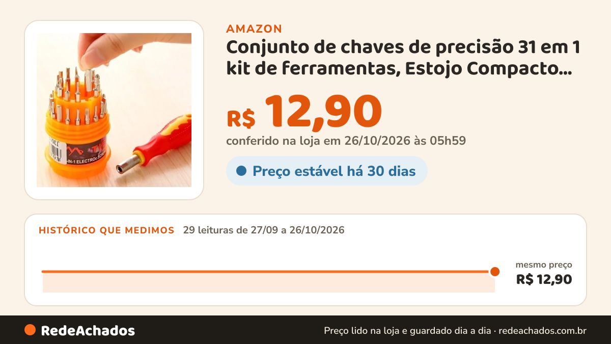Histórico de preço de Conjunto de chaves de precisão 31 em 1 kit de ferramentas, Estojo Compacto, 5.2x2.1cm… na Amazon: 29 leituras de 27/09/2026 a 26/10/2026, mesmo preço, R$ 12,90, em todas; R$ 12,90 conferido em 26/10/2026 às 05h59