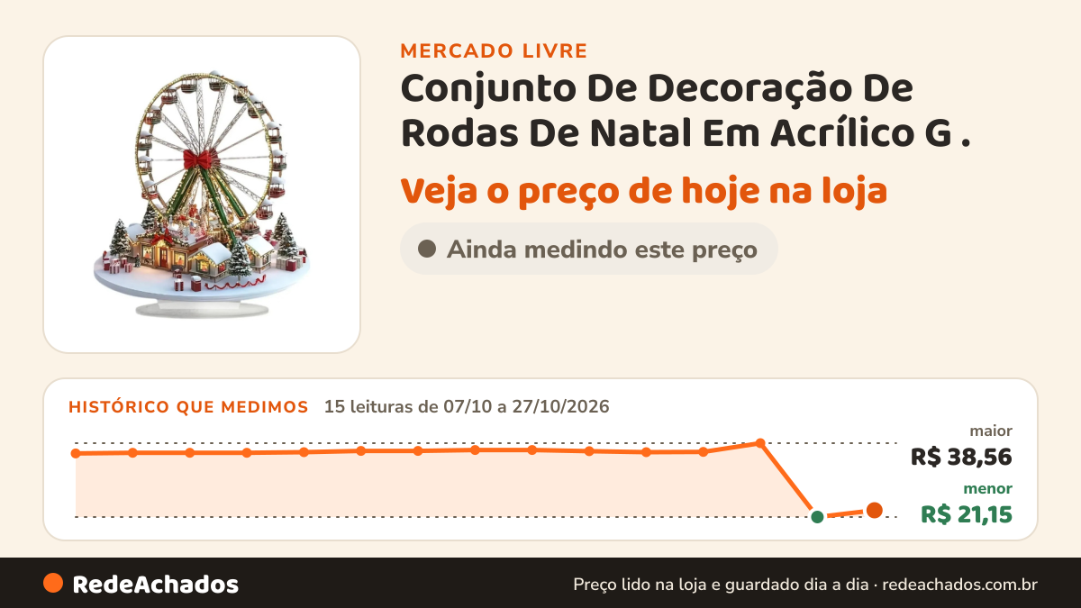 Histórico de preço de Conjunto De Decoração De Rodas De Natal Em Acrílico G . no Mercado Livre: 15 leituras de 07/10/2026 a 27/10/2026, menor R$ 21,15, maior R$ 38,56