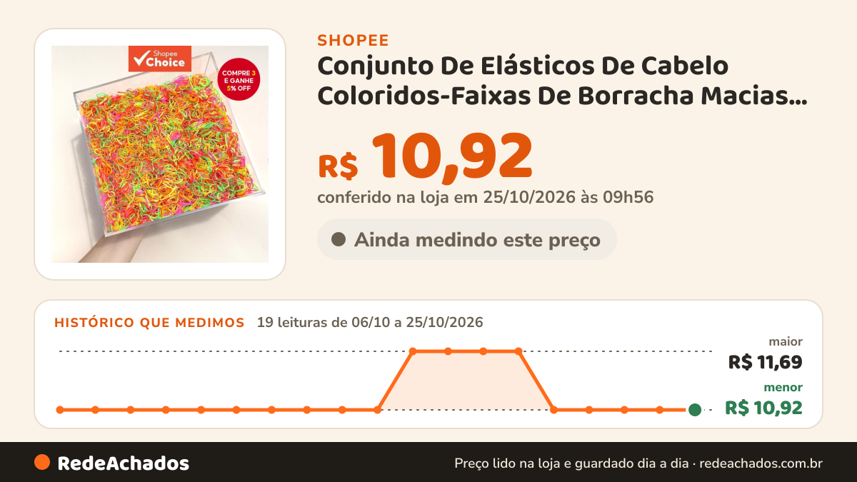 Histórico de preço de Conjunto De Elásticos De Cabelo Coloridos-Faixas De Borracha Macias Sem Emaranhado Para… na Shopee: 19 leituras de 06/10/2026 a 25/10/2026, menor R$ 10,92, maior R$ 11,69; R$ 10,92 conferido em 25/10/2026 às 09h56