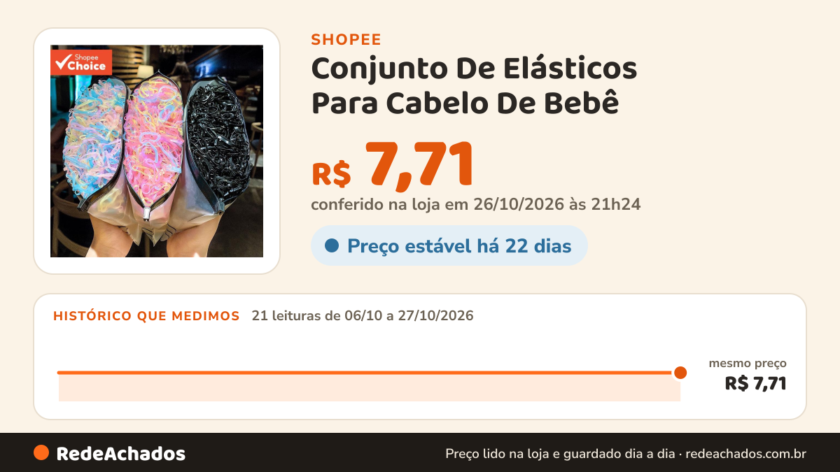 Histórico de preço de Conjunto De Elásticos Para Cabelo De Bebê – Suportes De Rabo De Cavalo Macios E Sem Puxar… na Shopee: 21 leituras de 06/10/2026 a 27/10/2026, mesmo preço, R$ 7,71, em todas; R$ 7,71 conferido em 26/10/2026 às 21h24