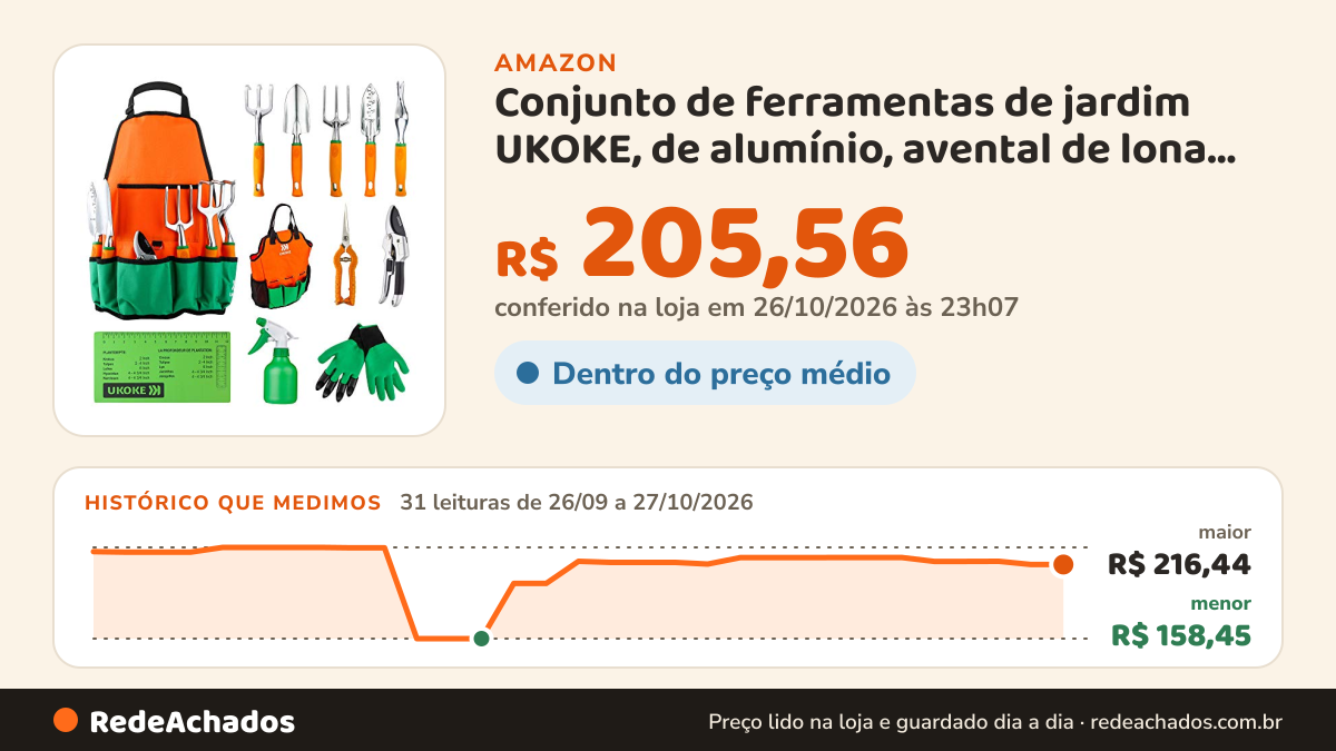 Histórico de preço de Conjunto de ferramentas de jardim UKOKE, de alumínio, avental de lona de jardim com bolso… na Amazon: 30 leituras de 26/09/2026 a 25/10/2026, menor R$ 158,45, maior R$ 216,44