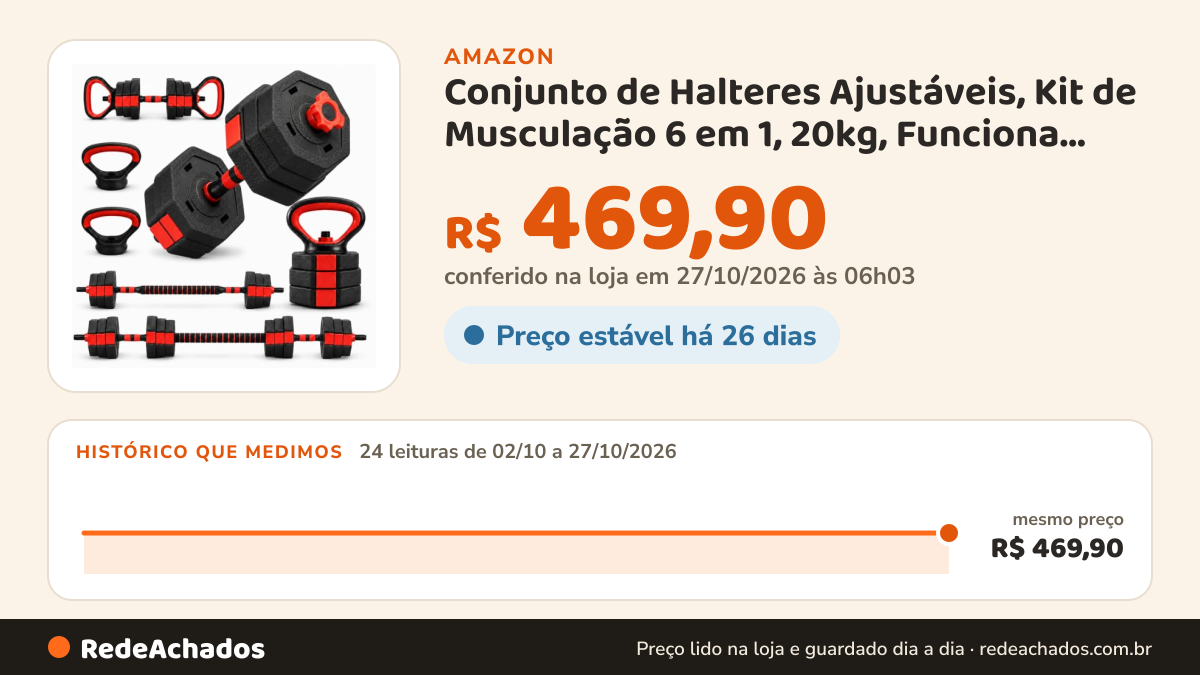 Histórico de preço de Conjunto de Halteres Ajustáveis, Kit de Musculação 6 em 1, 20kg, Funciona como Kettlebell… na Amazon: 24 leituras de 02/10/2026 a 27/10/2026, mesmo preço, R$ 469,90, em todas; R$ 469,90 conferido em 27/10/2026 às 06h03