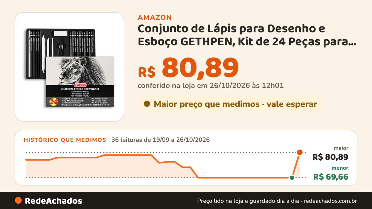 Histórico de preço de Conjunto de Lápis para Desenho e Esboço GETHPEN, Kit de 24 Peças para Artista Profissional… na Amazon: 35 leituras de 19/09/2026 a 25/10/2026, menor R$ 69,66, maior R$ 79,69; R$ 69,66 conferido em 25/10/2026 às 05h58