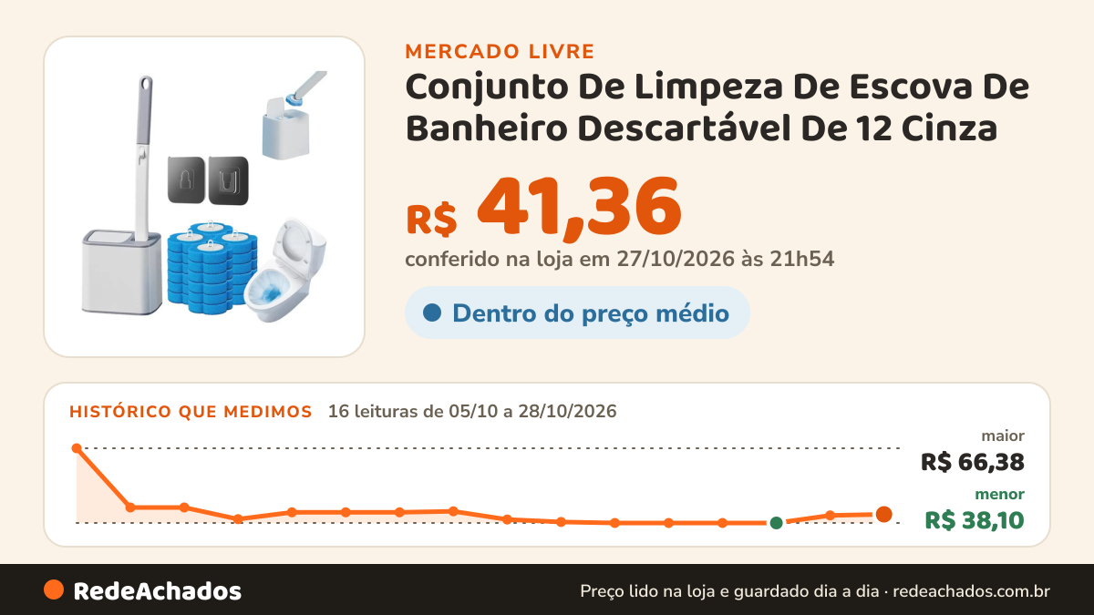 Histórico de preço de Conjunto De Limpeza De Escova De Banheiro Descartável De 12 Cinza no Mercado Livre: 15 leituras de 05/10/2026 a 27/10/2026, menor R$ 38,10, maior R$ 66,38; R$ 40,96 conferido em 27/10/2026 às 04h54