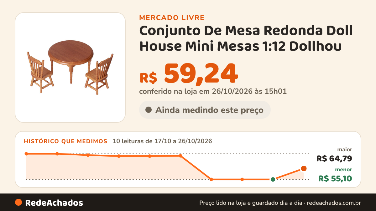 Histórico de preço de Conjunto De Mesa Redonda Doll House Mini Mesas 1:12 Dollhou no Mercado Livre: 10 leituras de 17/10/2026 a 26/10/2026, menor R$ 55,10, maior R$ 64,79; R$ 59,24 conferido em 26/10/2026 às 15h01