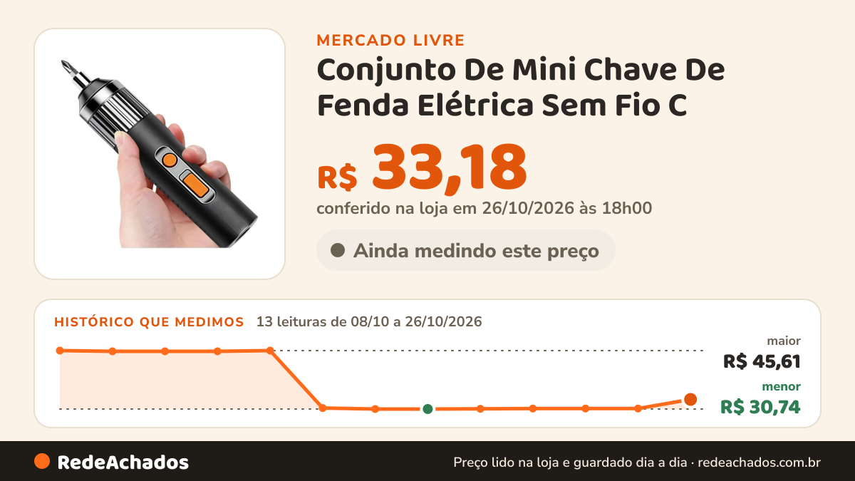 Histórico de preço de Conjunto De Mini Chave De Fenda Elétrica Sem Fio C no Mercado Livre: 13 leituras de 08/10/2026 a 26/10/2026, menor R$ 30,74, maior R$ 45,61; R$ 33,18 conferido em 26/10/2026 às 18h00