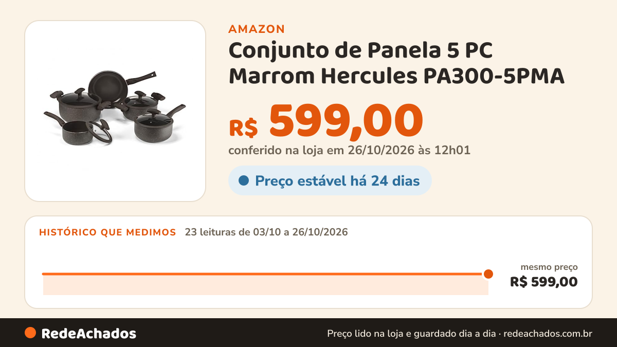 Histórico de preço de Conjunto de Panela 5 PC Marrom Hercules PA300-5PMA na Amazon: 23 leituras de 03/10/2026 a 26/10/2026, mesmo preço, R$ 599,00, em todas; R$ 599,00 conferido em 26/10/2026 às 12h01