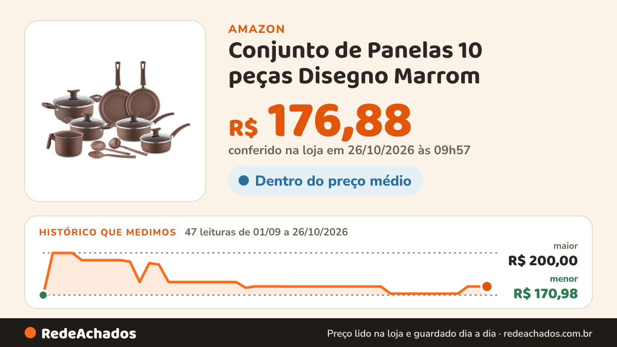 Histórico de preço de Conjunto de Panelas 10 peças Disegno Marrom - DITALIA PANELAS na Amazon: 47 leituras de 01/09/2026 a 26/10/2026, menor R$ 170,98, maior R$ 200,00; R$ 176,88 conferido em 26/10/2026 às 09h57