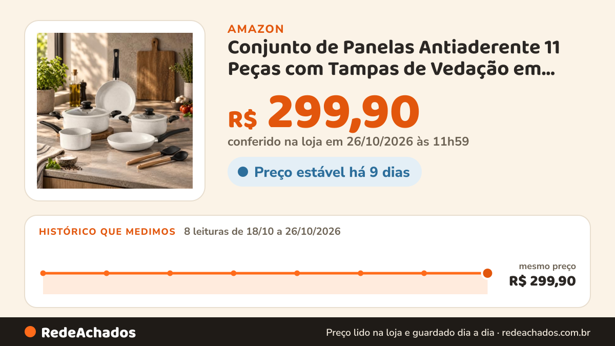 Histórico de preço de Conjunto de Panelas Antiaderente 11 Peças com Tampas de Vedação em Silicone — Cerâmica… na Amazon: 7 leituras de 18/10/2026 a 25/10/2026, mesmo preço, R$ 299,90, em todas; R$ 299,90 conferido em 25/10/2026 às 05h57
