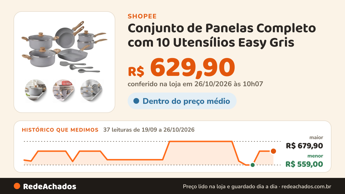 Histórico de preço de Conjunto de Panelas Completo com 10 Utensílios Easy Gris - Brinox na Shopee: 37 leituras de 19/09/2026 a 26/10/2026, menor R$ 559,00, maior R$ 679,90; R$ 629,90 conferido em 26/10/2026 às 10h07