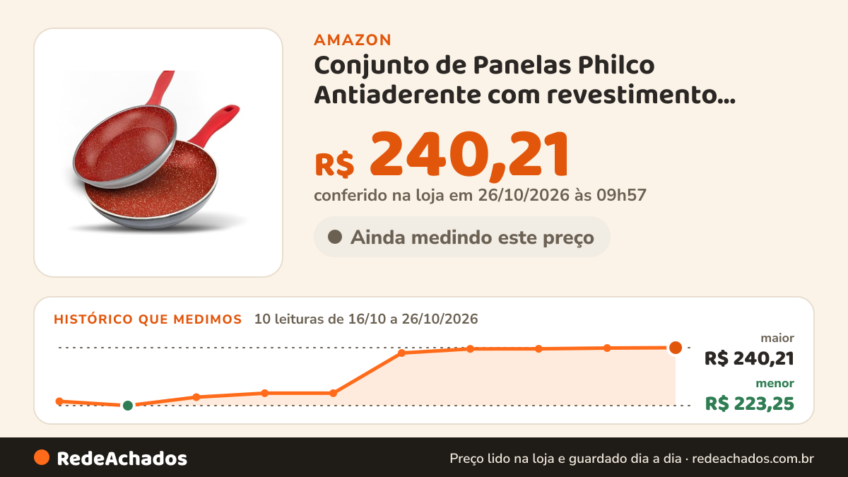 Histórico de preço de Conjunto de Panelas Philco Antiaderente com revestimento Redstone PKT419 2 Peças na Amazon: 10 leituras de 16/10/2026 a 26/10/2026, menor R$ 223,25, maior R$ 240,21; R$ 240,21 conferido em 26/10/2026 às 09h57