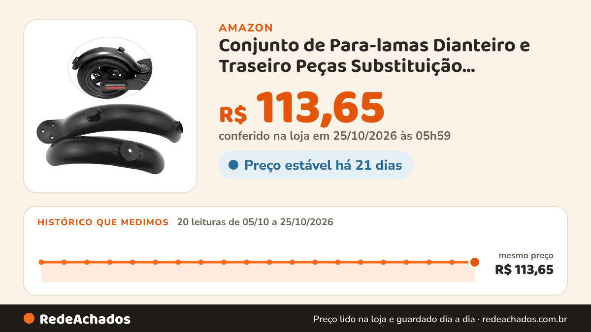 Histórico de preço de Conjunto de Para-lamas Dianteiro e Traseiro Peças Substituição Acessórios à Prova Salpicos… na Amazon: 20 leituras de 05/10/2026 a 25/10/2026, mesmo preço, R$ 113,65, em todas; R$ 113,65 conferido em 25/10/2026 às 05h59