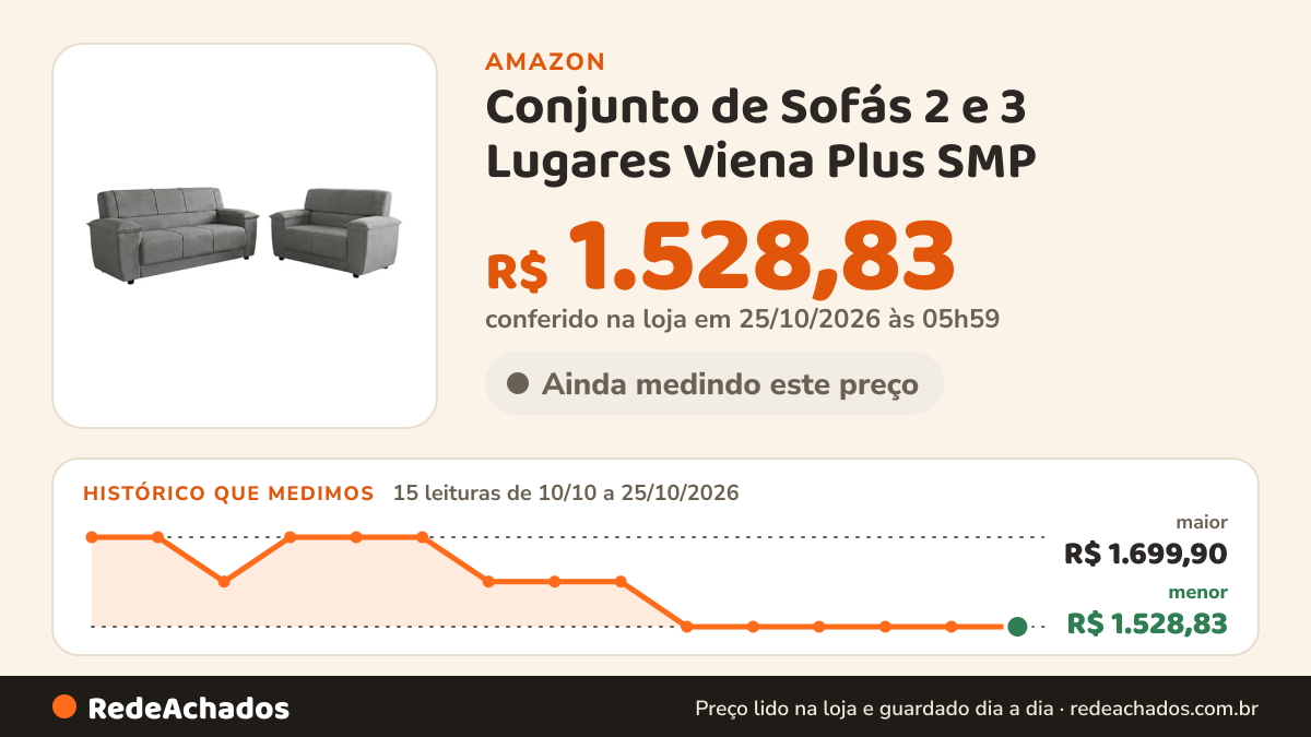 Histórico de preço de Conjunto de Sofás 2 e 3 Lugares Viena Plus SMP na Amazon: 15 leituras de 10/10/2026 a 25/10/2026, menor R$ 1.528,83, maior R$ 1.699,90; R$ 1.528,83 conferido em 25/10/2026 às 05h59