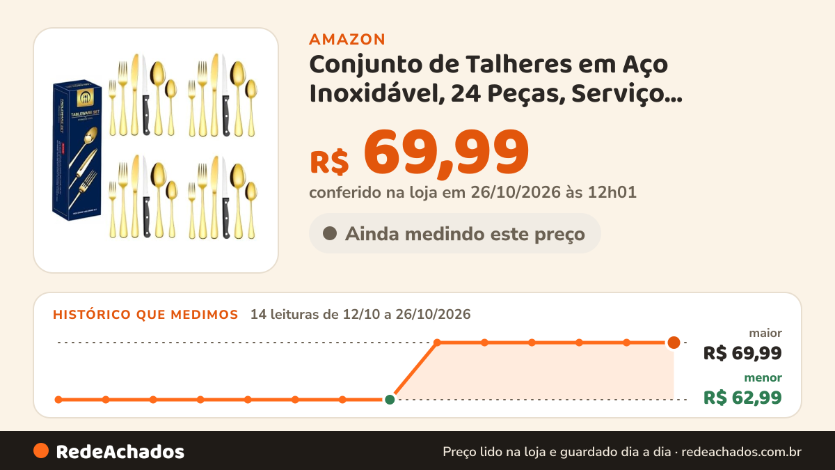 Histórico de preço de Conjunto de Talheres em Aço Inoxidável, 24 Peças, Serviço Completo com Garfos, Facas e… na Amazon: 13 leituras de 12/10/2026 a 25/10/2026, menor R$ 62,99, maior R$ 69,99; R$ 69,99 conferido em 25/10/2026 às 05h58