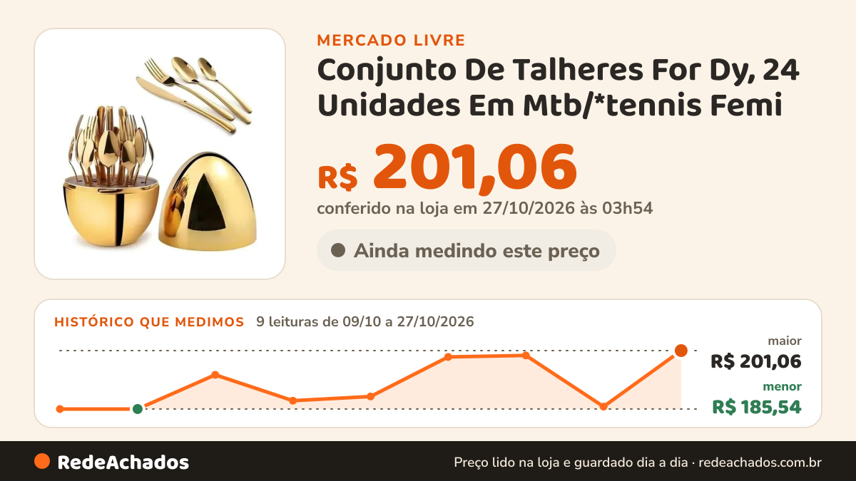 Histórico de preço de Conjunto De Talheres For Dy, 24 Unidades Em Mtb/*tennis Femi no Mercado Livre: 9 leituras de 09/10/2026 a 27/10/2026, menor R$ 185,54, maior R$ 201,06; R$ 201,06 conferido em 27/10/2026 às 03h54