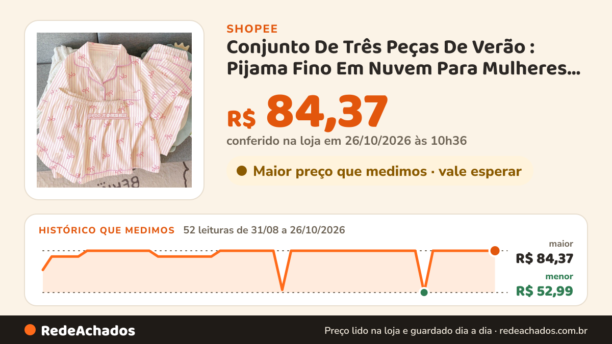 Histórico de preço de Conjunto De Três Peças De Verão : Pijama Fino Em Nuvem Para Mulheres , Lindo E Doce , Nó… na Shopee: 52 leituras de 31/08/2026 a 26/10/2026, menor R$ 52,99, maior R$ 84,37; R$ 84,37 conferido em 26/10/2026 às 10h36
