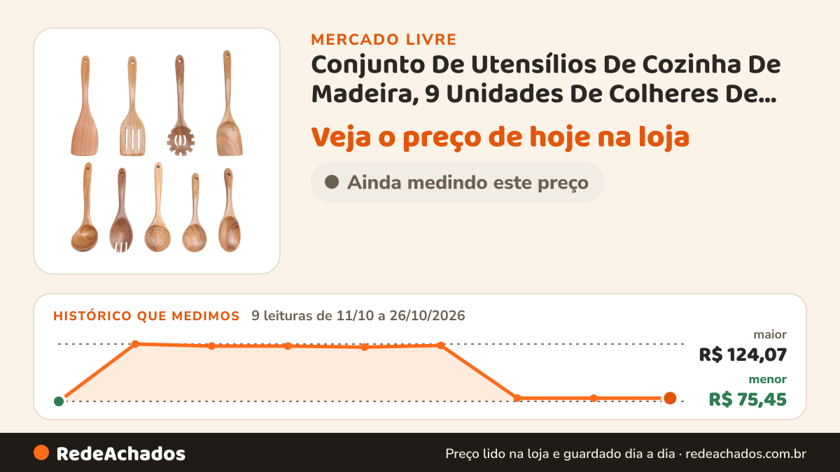 Histórico de preço de Conjunto De Utensílios De Cozinha De Madeira, 9 Unidades De Colheres De Madeira no Mercado Livre: 9 leituras de 11/10/2026 a 26/10/2026, menor R$ 75,45, maior R$ 124,07