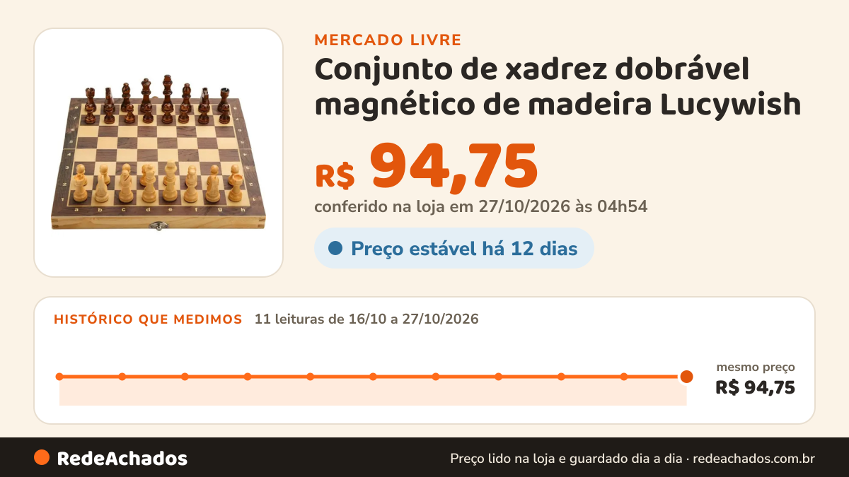 Histórico de preço de Conjunto de xadrez dobrável magnético de madeira Lucywish no Mercado Livre: 9 leituras de 16/10/2026 a 25/10/2026, mesmo preço, R$ 94,75, em todas; R$ 94,75 conferido em 25/10/2026 às 17h29